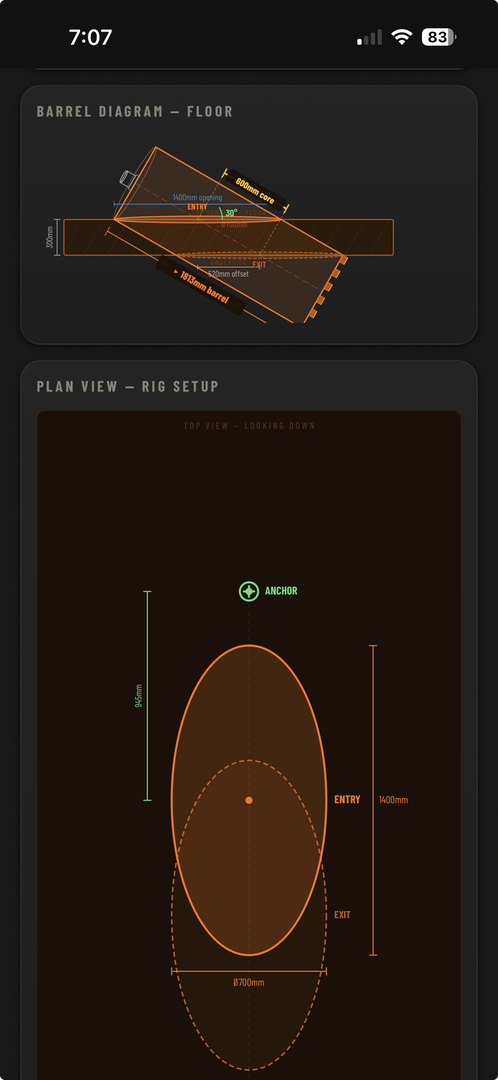 Barrel diagram