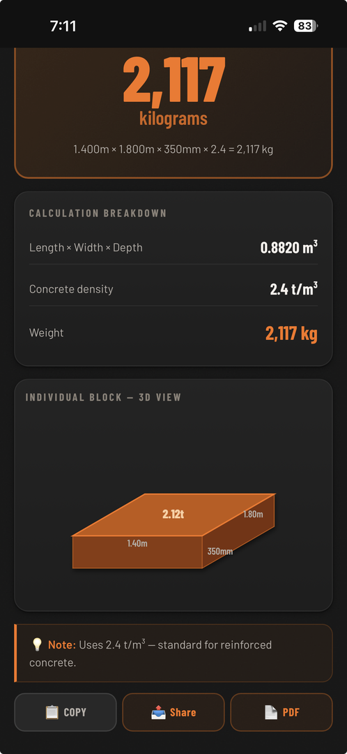 Block weight breakdown